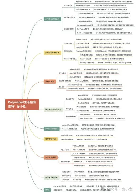 BytokenAI - 助您从容把握每一个最佳投资瞬间