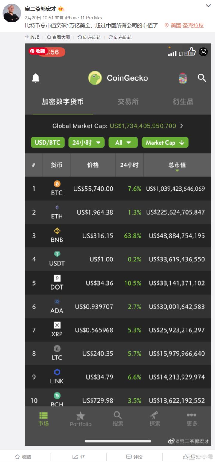 GX正式登陆全球知名加密货币行情网站Coingecko-非小号