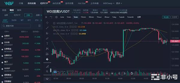 测试网第四期上线 | World Database 已披露技术总结