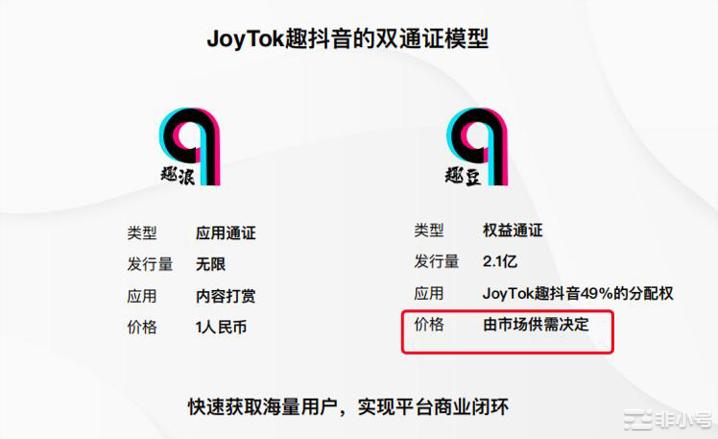 趣抖音能赚钱吗? 朋友圈里面火爆的趣抖音，到底是什么？是字节跳动公司推出的新产品？插图(5)