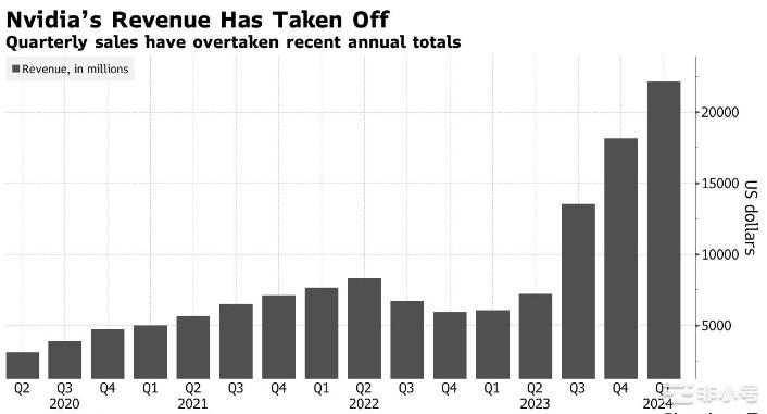 Aethir: 破局算力瓶颈,构建AI时代去中心化云基础设施