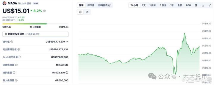 截图2024-05-31 上午103055 | 动区动趋-最具影响力的区块链新闻媒体