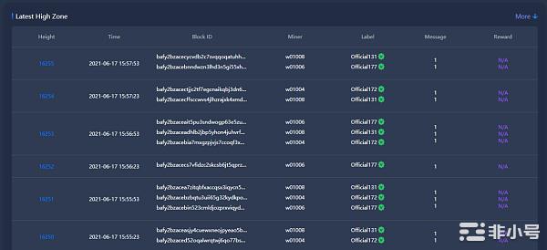 测试网第四期上线 | World Database 已披露技术总结