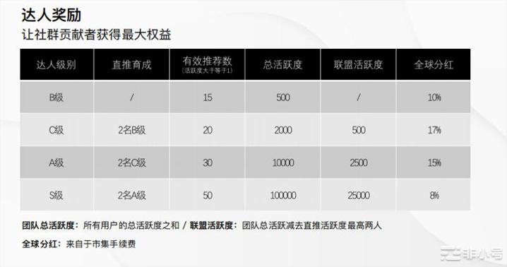 趣抖音能赚钱吗? 朋友圈里面火爆的趣抖音，到底是什么？是字节跳动公司推出的新产品？插图(10)